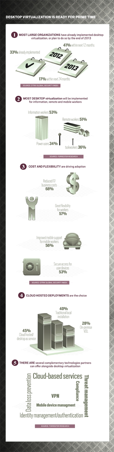 Desktop Search on Is Desktop Virtualization Ready For Prime Time  The Data Illustrated